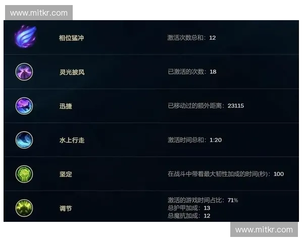 深度解析英雄联盟穿透系英雄装备搭配与进阶战术运用全指南实战篇